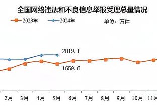 里程碑！库里命中其生涯的第3500个三分！